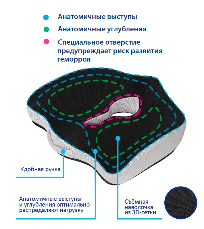 П-241 Подушка ортопедическая на сиденье
